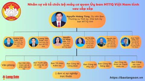 Kiện toàn nhân sự Ủy ban MTTQ Việt Nam tỉnh sau sắp xếp, tinh gọn bộ máy
