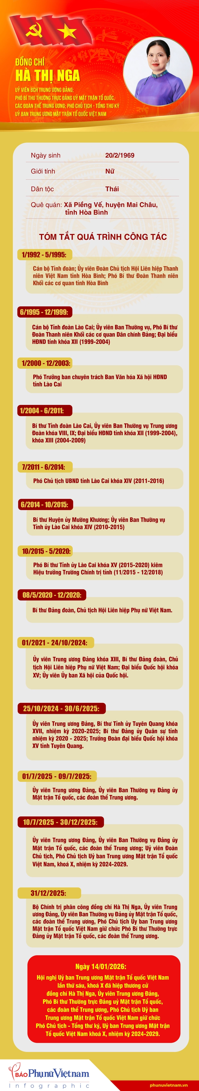 Bà Hà Thị Nga giữ chức Phó Chủ tịch - Tổng Thư ký Ủy ban Trung ương MTTQ Việt Nam- Ảnh 1.